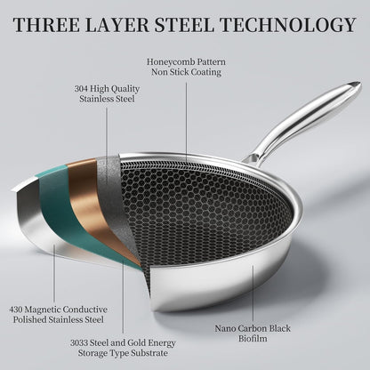8" Non Stick Frying Pans,Stainless Steel Nonstick Frying Pan | Honeycomb Nonstick Coating, Pfoa-Free & Non-Toxic. Compatible with All Stoves, Easy to Clean.Oven &Dishwasher Safe7