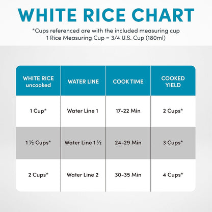 ® Corecoat Rice Cooker with Pop-Up Food Steaming Basket (4 Cups Cooked, 2 Cups Uncooked, 1 Qt)7