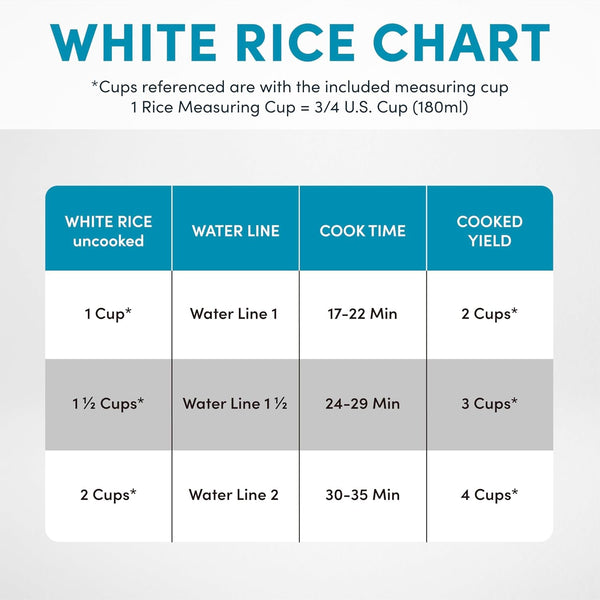® Corecoat Rice Cooker with Pop-Up Food Steaming Basket (4 Cups Cooked, 2 Cups Uncooked, 1 Qt)7