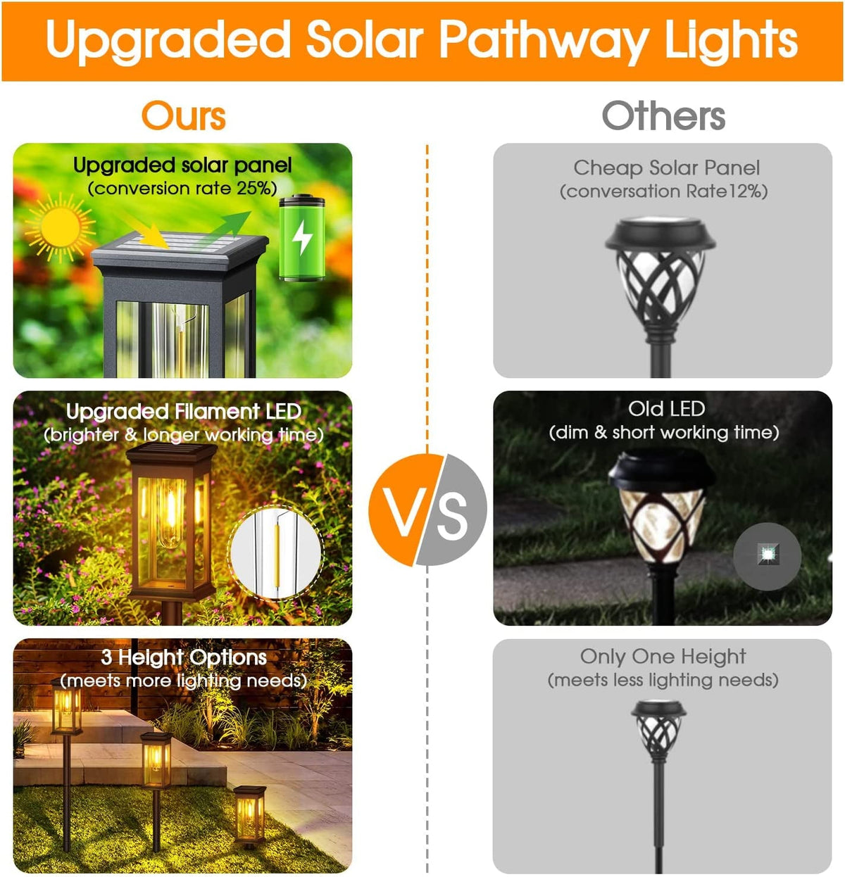 solar-pathway-lights-outdoor-8-pack-2x-bigger-solar-outdoor-lights-bright-solar-garden-lights-waterproof-auto-on-off-outdoor-solar-lights-for-yard-landscape-path-lawn-patio-walkway