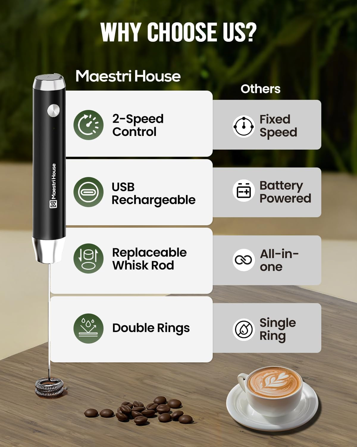 lunafro-lite-rechargeable-milk-frother-detachable-whisk-5500rpm-8000rpm-2-speed-motor-1200mah-lithium-battery-frother-handheld-for-lattes-cappuccino-powdered-drinks-no-stand