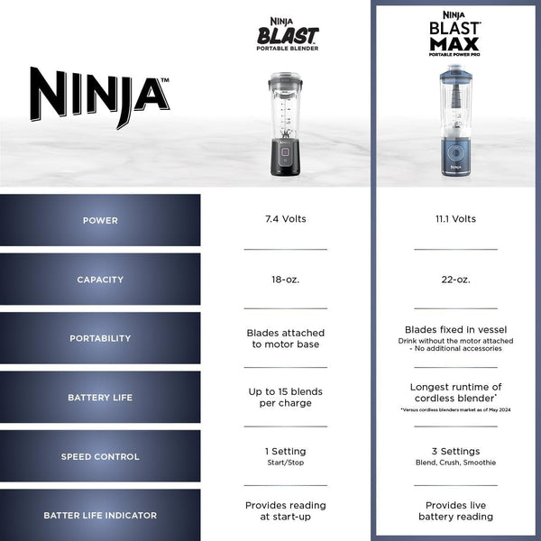 Ninja Blast Max Portable Blender, Twist & Go, 22Oz, Navy, BC251NV | Twist & Go Removable 22-Oz Vessel. Auto-Iq Crush & Smoothie Programs, Cordless. Dishwasher Safe, Leakproof Lid.11
