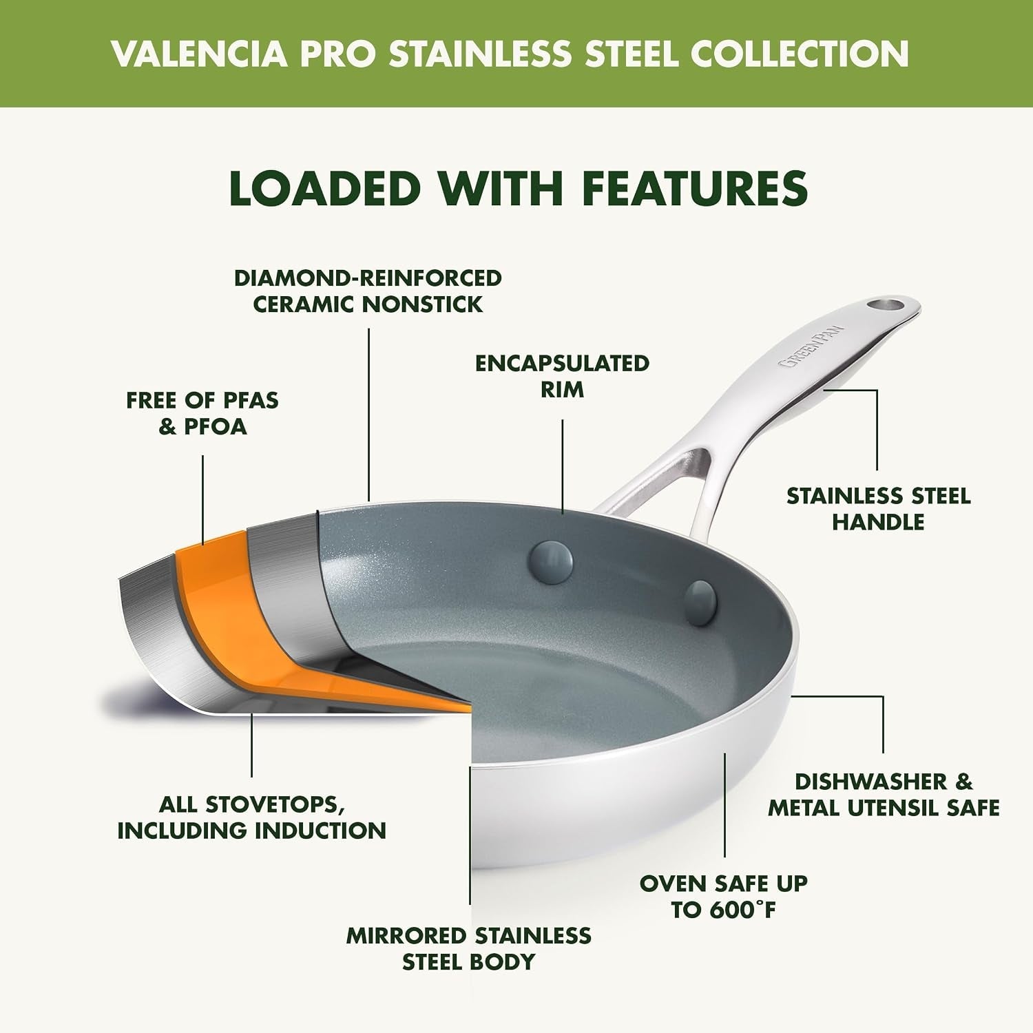 valencia-pro-tri-ply-stainless-steel-8-frying-pan-skillet-pfas-free-ceramic-nonstick-coating-induction-ready-cookware-all-cooktops-eggs-omelets-dishwasher-oven-safe-600f