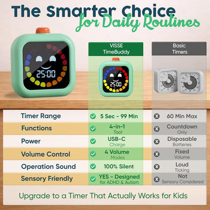 Digital Visual Timer for Kids - Calmer Routines & Transitions | Silent, Rechargeable, 99-Min Clock, Alarm, Countdown & Count-Up; for Classroom, Home & Therapy - Builds Focus & Independence7