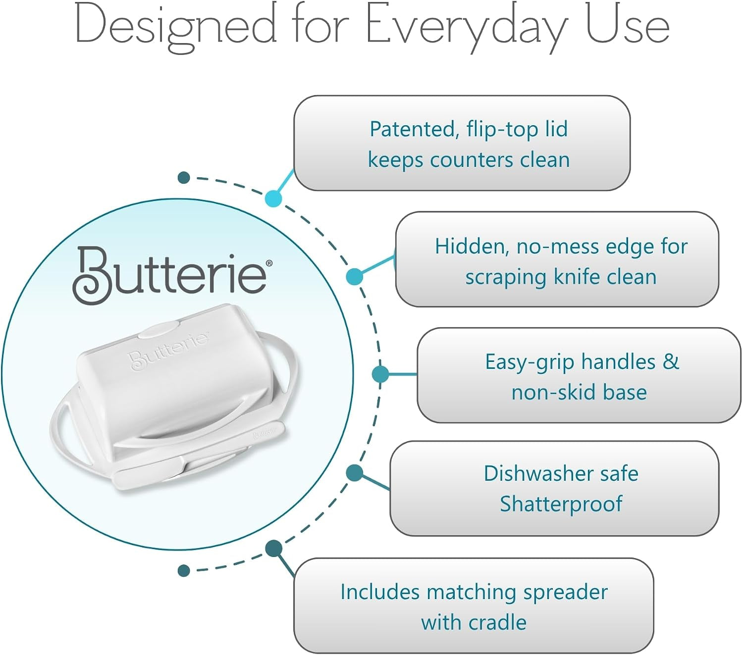 flip-top-butter-dish-with-attached-lid-matching-knife-holds-2-sticks-fits-kerrygold-european-butter-bpa-free-dishwasher-safe-white