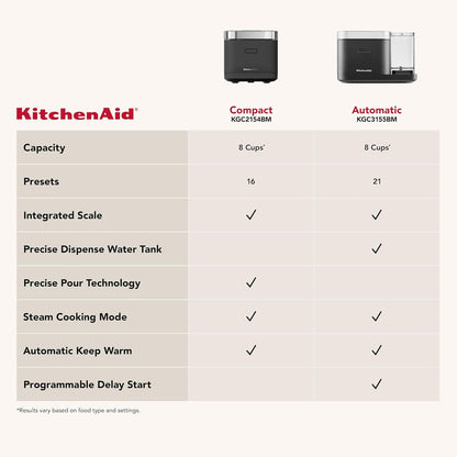 Kitchenaid Compact 8 Cup Grain and Rice Cooker, Integrated Scale, KGC2154BM | Precise Pour Technology, Integrated Scale, 16 Presets, Steam Cooking Basket, Easy to Clean, Black Matte8