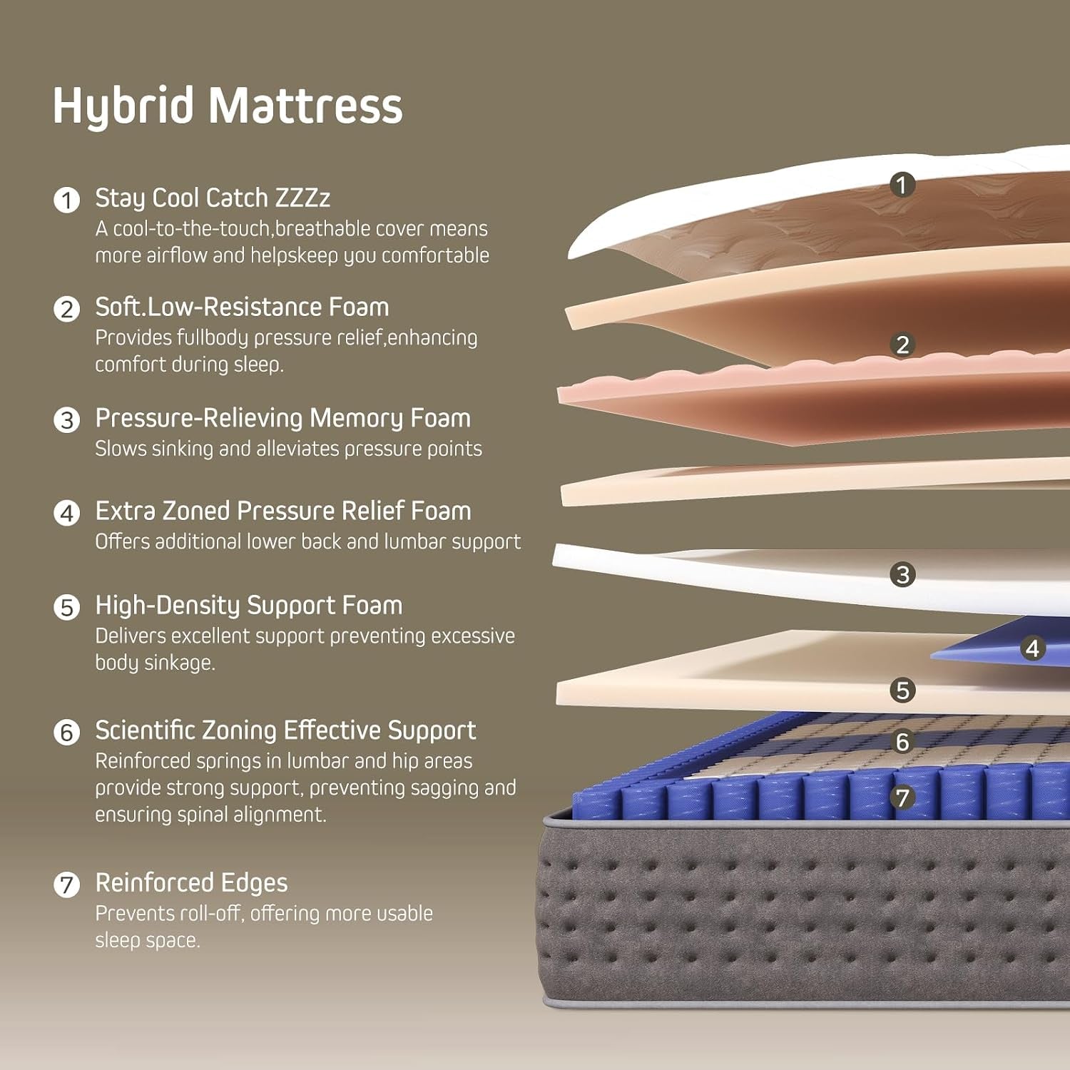 14-inch-king-size-mattress-the-feel-most-sleepers-prefer-king-mattress-hybrid-contouring-memory-foam-comfort-balanced-support-for-back-and-side-sleepers-medium-firm-king-14-14-inches