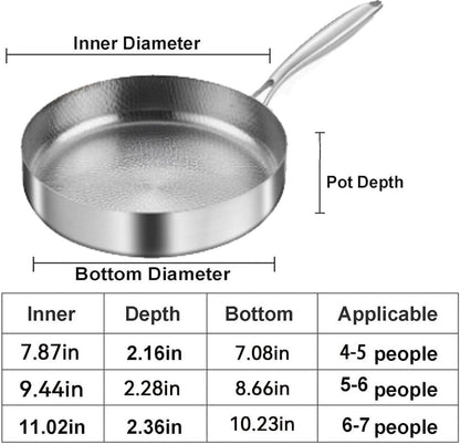 Titanium Hammered Pan Pro with Lid, Multifunctional Ultra-Durable Scratch-Resistant Non Stick, Even Heating for Cooking, Titaniums Nutri Pans Compatible with All Cooktops,7.87In8