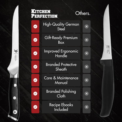 6” Boning Knife for Meat Cutting, Fillet & Deboning6