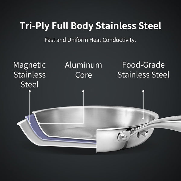 10 Inch Tri-Ply Stainless Steel Frying Pan with Lid,Whole-Clad No Coatings Skillet with Stay-Cool Handle for Cooking,Dishwasher and Oven Safe,Induction Pans5