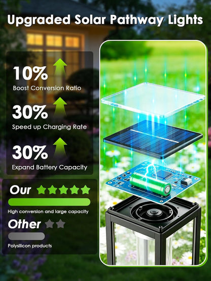 10 Pack Solar Pathway Lights Outdoor Waterproof, Garden Lights2