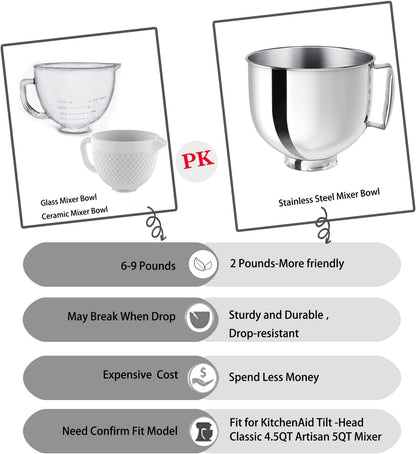 Stainless Steel Mixer Bowl Fit for Kitchenaid Artisan&Classic Series 4.5-5 QT Tilt-Head Mixer, 5 Quart Mixing Bowl with Handle.5