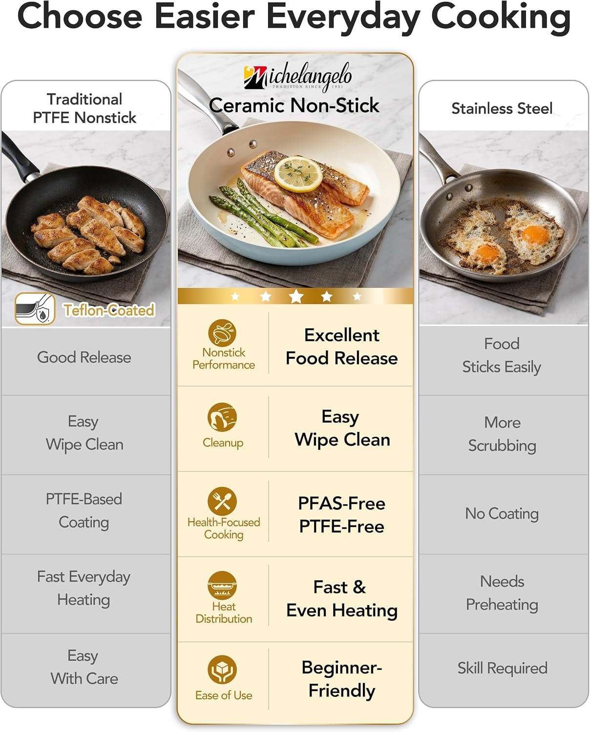 pots-and-pans-set-non-stick-8-piece-ti-infused-ceramic-cookware-set-with-silicone-utensils-induction-compatible-oven-safe-pfoa-free-blue