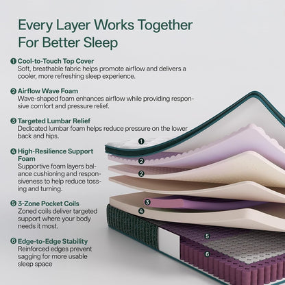 King Size Mattress, 12 Inch King Mattress in a Box, Cooling Gel Memory Foam Hybrid Mattress with Pocketed Coils, Medium Firm Feel, Certipur-Us Certified, Pressure Relief, Motion Isolation3