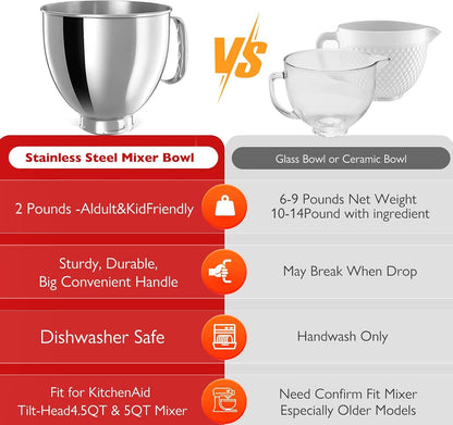 5QT Stainless Bowl with Lid for Kitchenaid Tilt-Head Mixers5