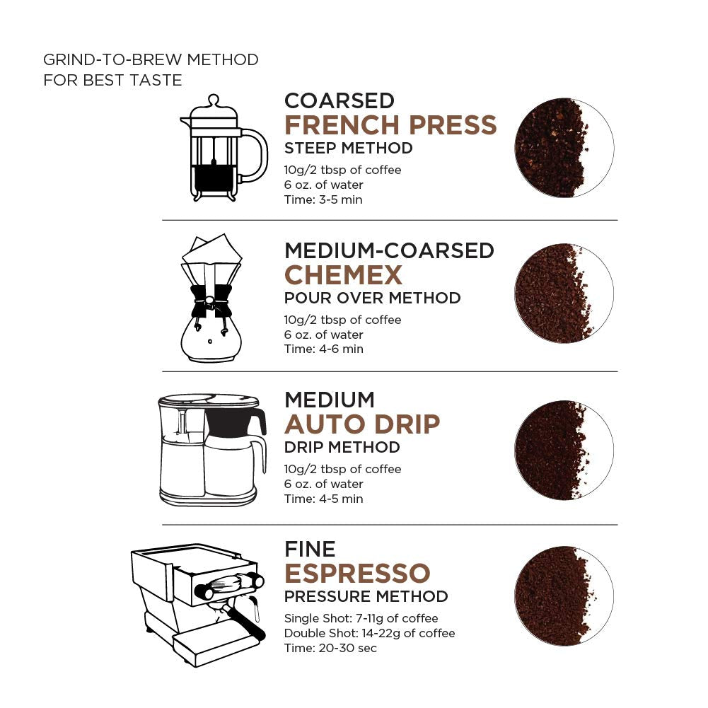 organic-fair-trade-peru-whole-bean-coffee-medium-roast-12-oz
