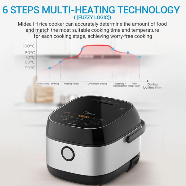 Midea 3L Rice Cooker with Steamer Basket, 6-Cup Uncooked Capacity, Induction Heating & Fuzzy Logic Technology, 24H Delay Start & Keep Warm, Non-Stick Inner Pot3
