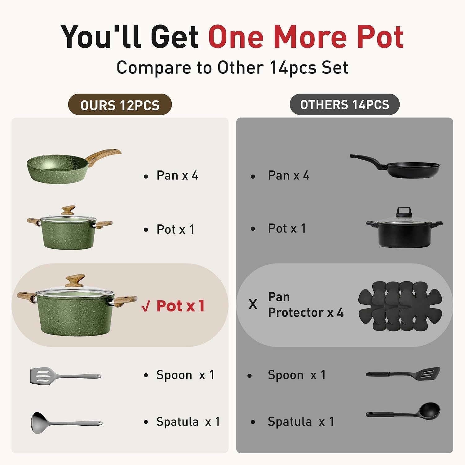 12-piece-pots-and-pans-set-nonstick-kitchen-cookware-sets-granite-pans-set-for-cooking-compatible-with-induction-gas-electric-stoves-pfoa-pfos-free-even-heating-easy-to-clean