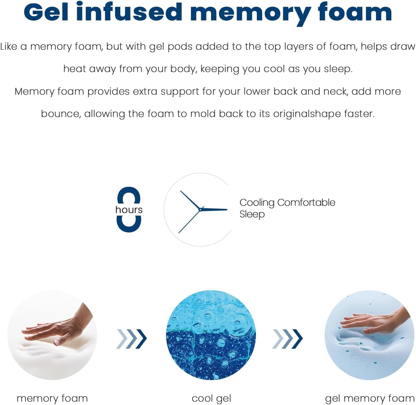 14-inch-full-hybrid-mattress-in-a-box-medium-plush-gel-memory-foam-zoned-pocket-springs-pressure-relief-back-support-cool-sleep-fiberglass-free-10-year-limited-warranty