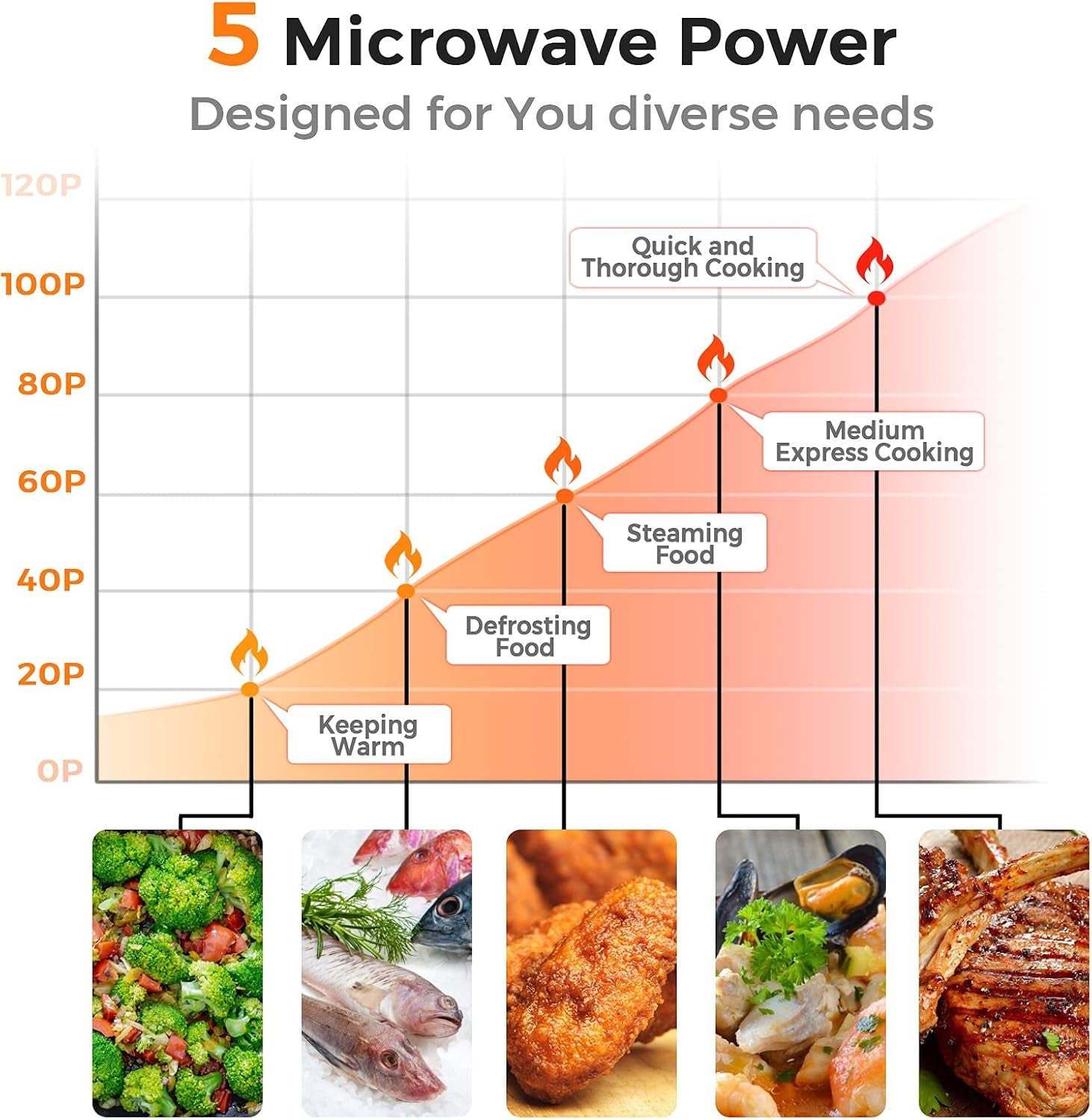 retro-microwave-0-7cu-ft-700-watt-countertop-microwave-5-micro-power-defrost-auto-cooking-function-led-display-child-lock-small-microwave-for-kitchen-rv-dorm-golden