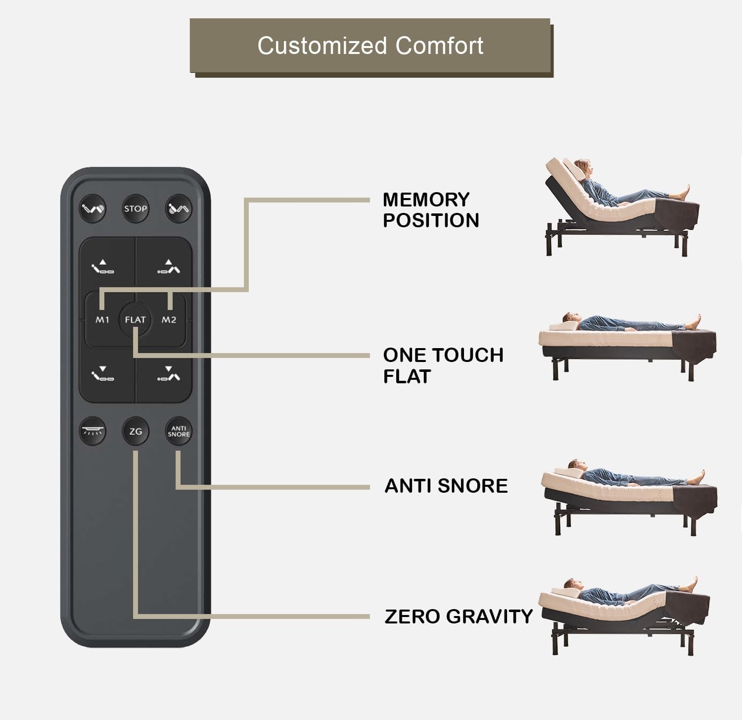premium-full-adjustable-bed-with-14-inch-prime-gel-memory-foam-sleep-system-massage-zero-gravity-anti-snore-programmable-memory-positions-usb-underbed-lighting-zero-clearance