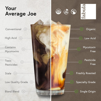 Low Acid Coffee Beans Whole, USDA Organic Coffee Beans Medium Roast - Non-Gmo - No Molds - Mycotoxins Pesticides Free - Single Origin - 12 Oz3