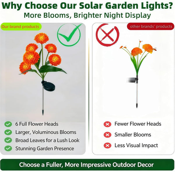 Solar Flower Lights Outdoor, 2 Pack 12 LED Solar Garden Lights, Orange Red Spherical Floral Decorative Lights for Fall, Halloween, Thanksgiving, Patio, Yard, Pathway and Lawn Decorations3