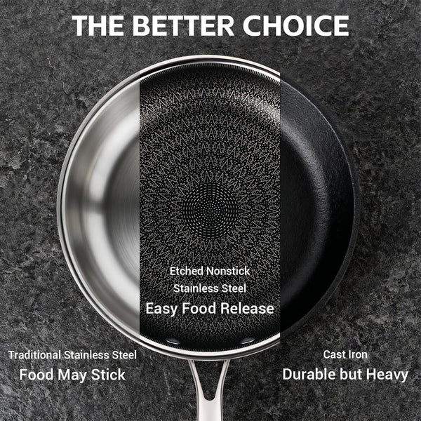 3 Pcs Non Stick Frying Pans Set, 8", 10", 12" Stainless Steel Pans | Skillet and Frying Pans Nonstick, Stay Cool Handle, PFOA/PFAS/PTFE Free, Dishwasher & Oven Safe, Induction Compatible, Black6