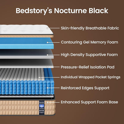 14 Inch Medium Firm Queen Mattress - Pain-Relieving Hybrid Mattress for Extra Lumbar & Hip Support - Queen Bed in a Box - 365-Night Trial - No Odor, Fiberglass-Free, Certipur-Us Certified2