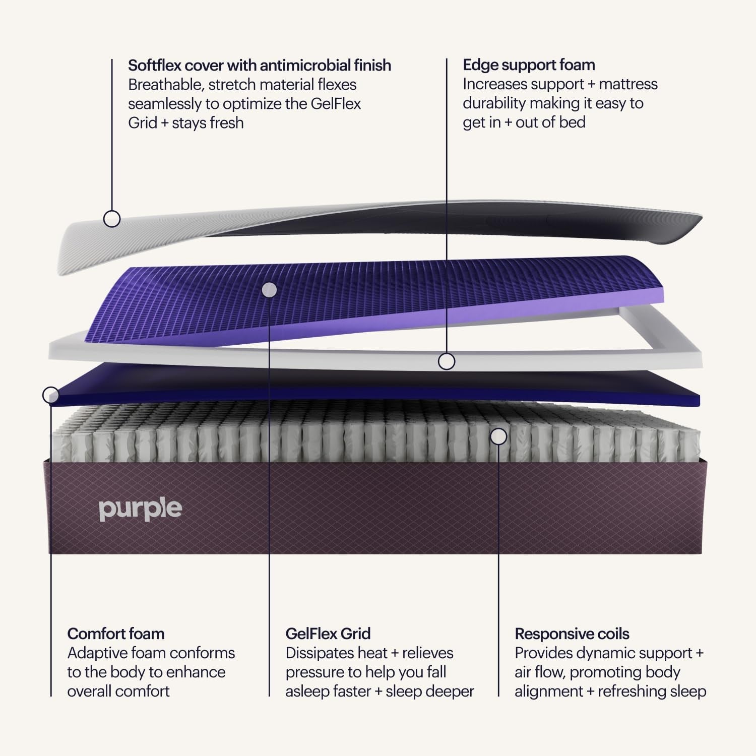 purple-restore-mattress-soft-queen-gelflex-grid-better-than-memory-foam-temperature-neutral-responsiveness-breathability-made-in-usa