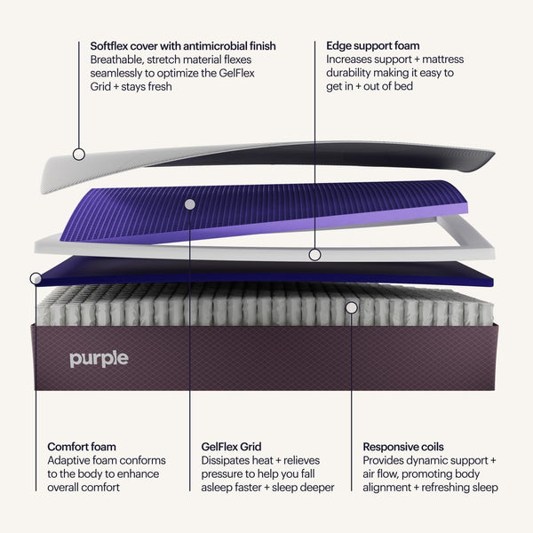 Purple Restore Mattress (Soft) – Queen, Gelflex Grid, Better than Memory Foam, Temperature Neutral, Responsiveness, Breathability, Made in USA3