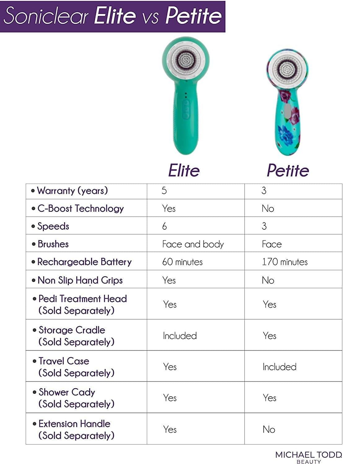 beauty-soniclear-shower-caddy-compatible-with-elite-soniclear-models