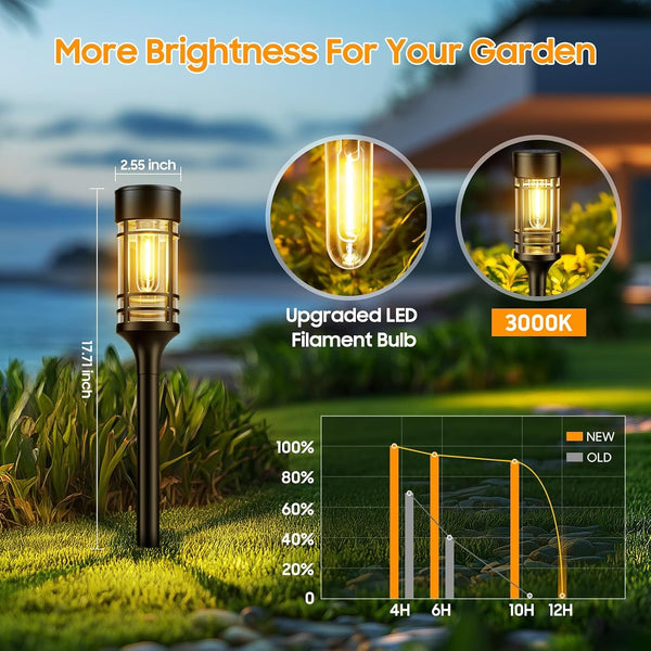 12 Pack Solar Pathway Lights Outdoor, Solar Lights Outdoor Waterproof IP65, Bright Solar Garden Lights Outdoor, Auto On/Off Outdoor Solar Lights for Yard Walkway Driveway Landscape Garden Decor5