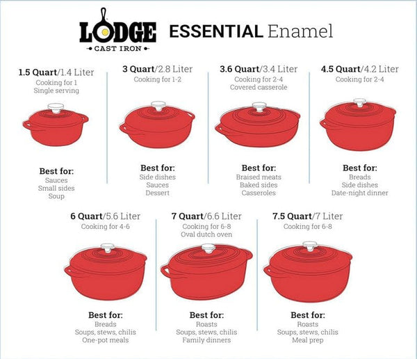 Essential Enamel Cast Iron Dutch Oven, 6 Quart, Oyster White | Ideal for Bread Baking, Braising, Marinating & Slow Cooking, Features Moisture-Sealing Lid & Dual Handles2
