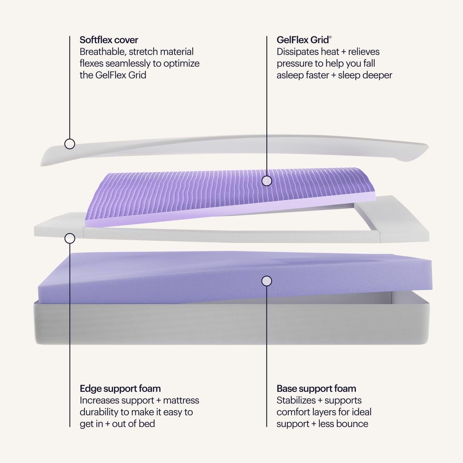 purpleflex-queen-mattress-8-inch-cooling-mattress-with-2-inch-gelflex-grid