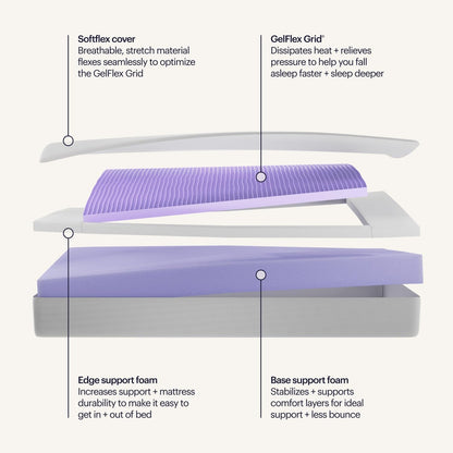Purpleflex Queen Mattress, 8 Inch Cooling Mattress with 2 Inch Gelflex Grid3