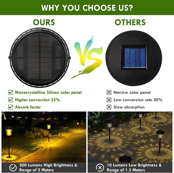 Solar Pathway Lights Outdoor - 2 Pack Outdoor Solar Lights for Yard3