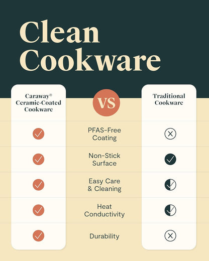 Caraway Non-Stick Ceramic Sauté Pan with Lid (4.5 Qt, 12") | Non-Toxic, PTFE and PFOA Free, Oven Safe and Compatible with All Stovetops (Gas, Electric and Induction), Cream6
