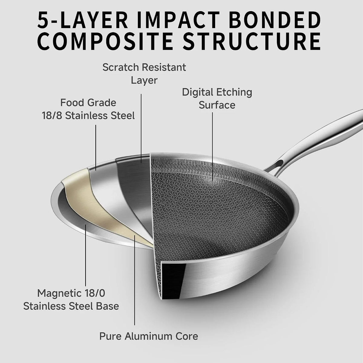 12-5-inch-hybrid-stainless-steel-wok-pan-with-lid-ceramic-coating-honeycomb-nonstick-stir-frying-pan-large-wok-for-asian-cooking-family-meals-induction-compatible-dishwasher-oven-safe