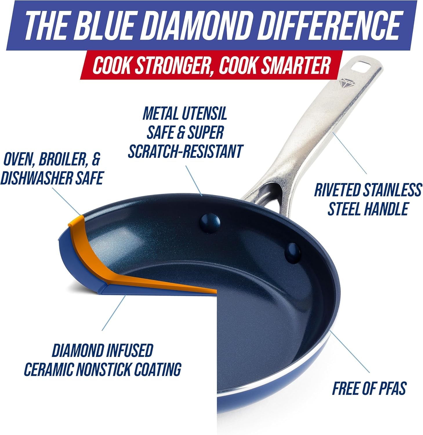 8-diamond-infused-ceramic-nonstick-frying-pan-skillet-blue-pfas-free-ceramic-nonstick-dishwasher-oven-safe-stay-cool-handle-durable-metal-utensil-safe-egg-omelet-pan