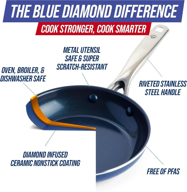 8" Diamond Infused Ceramic Nonstick Frying Pan Skillet, Blue | Pfas-Free Ceramic Nonstick, Dishwasher & Oven Safe, Stay Cool Handle, Durable Metal Utensil Safe, Egg & Omelet Pan3