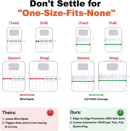 Twin Size Wireless Bed Alarms for Elderly Dementia Patients,Early Alert2