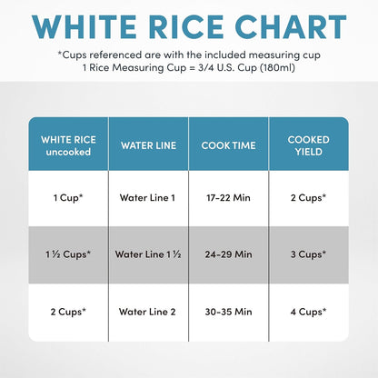 ® Rice Cooker, 2-Cup (Uncooked) / 4-Cup (Cooked), Steamer, Grain Cooker, Soup Maker, Oatmeal Cooker, Auto Keep Warm, 1 Qt, White, ARC-302-1NG6