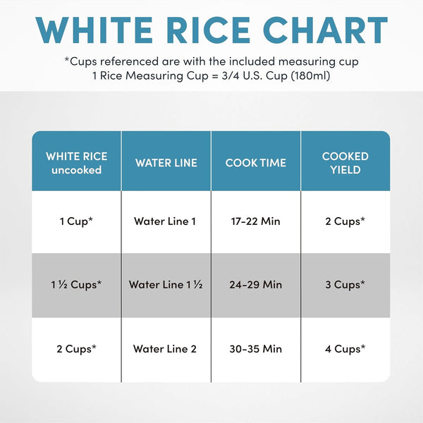 ® Rice Cooker, 2-Cup (Uncooked) / 4-Cup (Cooked), Steamer, Grain Cooker, Soup Maker, Oatmeal Cooker, Auto Keep Warm, 1 Qt, White, ARC-302-1NG6