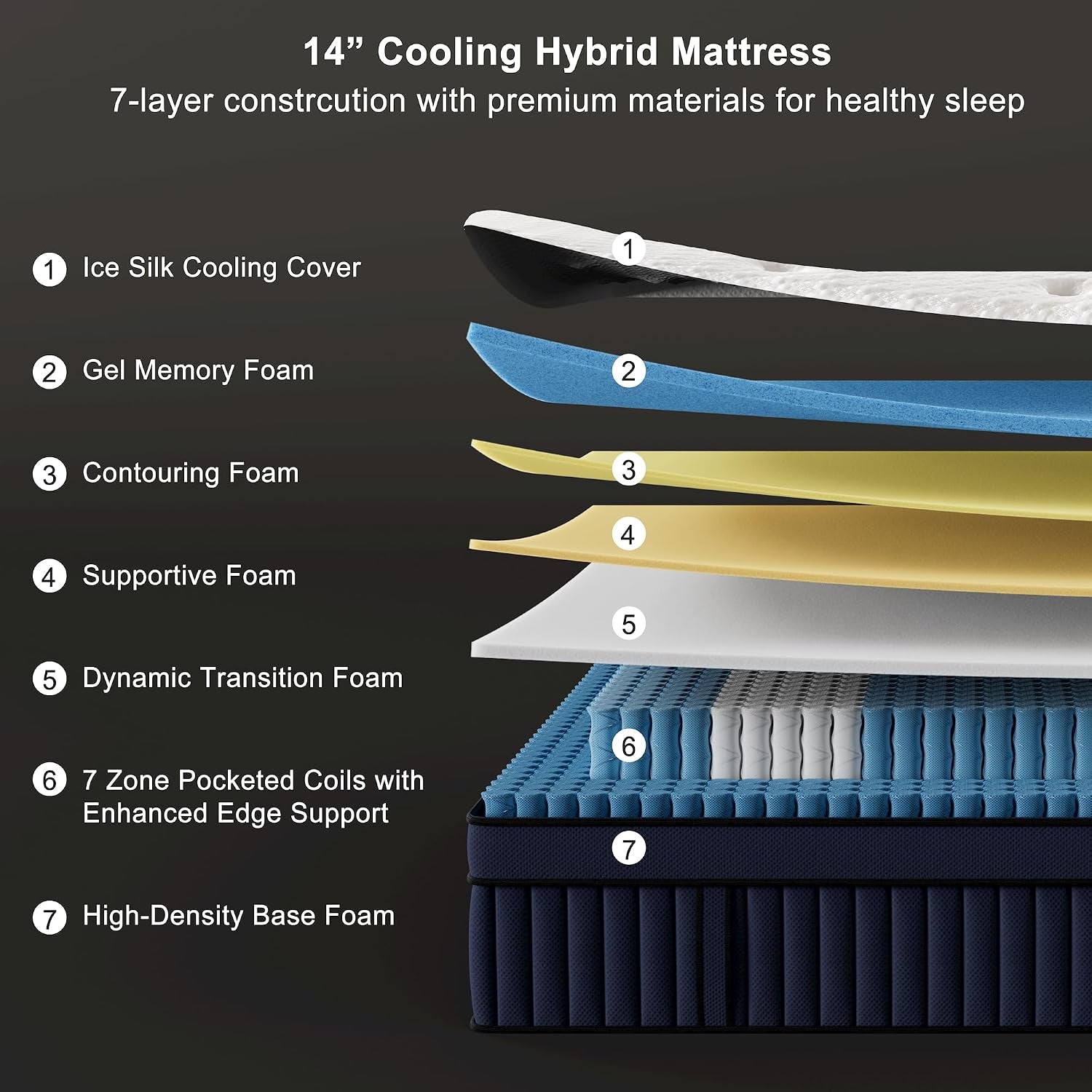 14-inch-king-mattress-with-ice-silk-cover-euro-top-hybrid-gel-memory-foam-with-7-zone-individually-wrapped-coils-medium-firm-king-size-mattress-for-pressure-relief