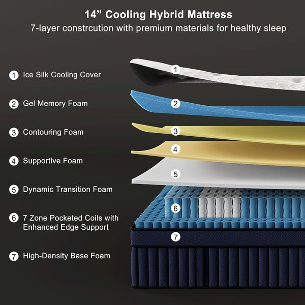 14 Inch King Mattress with Ice Silk Cover, Euro Top Hybrid Gel Memory Foam with 7-Zone Individually Wrapped Coils, Medium Firm King Size Mattress for Pressure Relief2