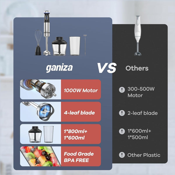 Immersion Blender 5 in 1 Hand Blender Max 1000W Heavy Duty Motor | 16 Speed Mode Handheld Blender, Stainless Steel Blade with 800Ml Mixing Beaker, 600Ml Chopper, Whisk and Milk Frother3