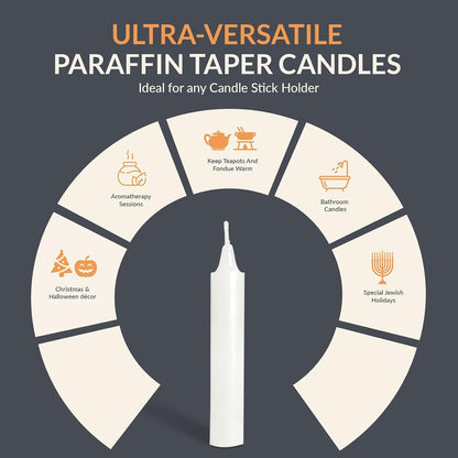 Traditional Shabbat Taper Candles,Unscented,Paraffin,3 Hr Burn,72-Pack4