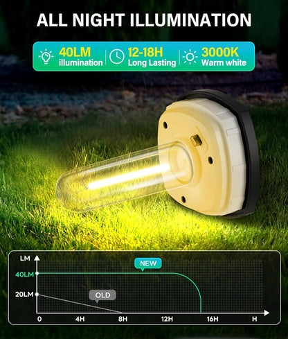 Solar Pathway Lights Outdoor Waterproof Warm White, 8 Pack2