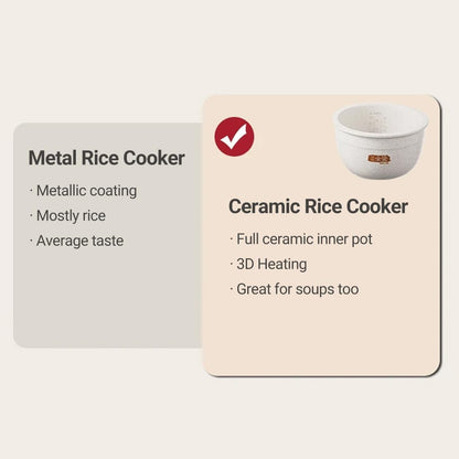 Ceramic Rice Cooker FD20S-W, 4 Cups Uncooked Rice Cookers with Pure Ceramic Inner Pot, 24H Dealy Start, 2L, White6